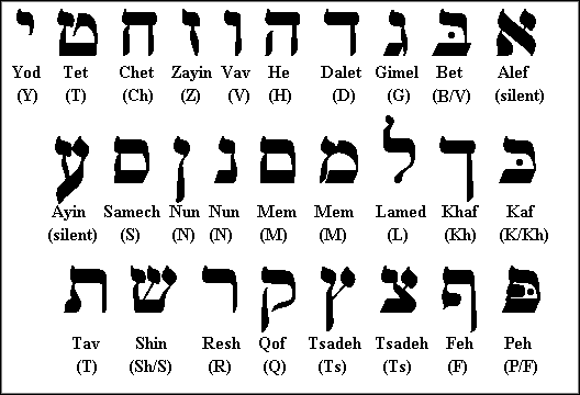 Hebrew alphabet