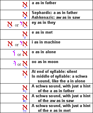 Hebrew nikud