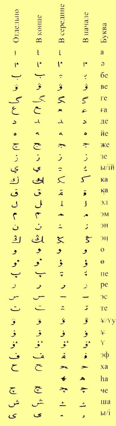 Kazakh Arab Alphabet