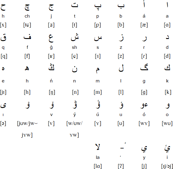 Kazakh Arab Alphabet