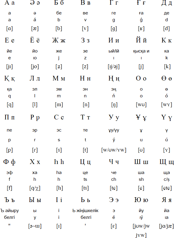 Kazakh Cyrillic Alphabet
