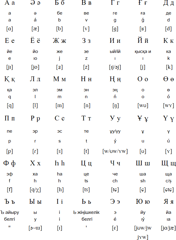 Казахский алфавит на казахском языке. Алфавит казакша. Как выглядит казахский алфавит. Казахский алфавит до 1940 года. Украинский язык алфавит произношение.