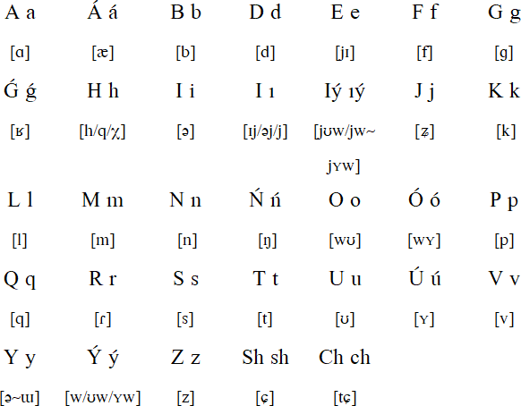Kazakh Latin Alphabet