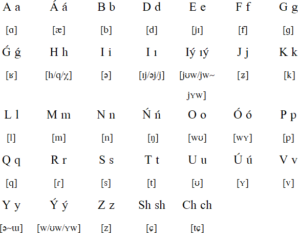 0 03 Cents Per Word Kazakh Translation And Translators From Kazakh To English